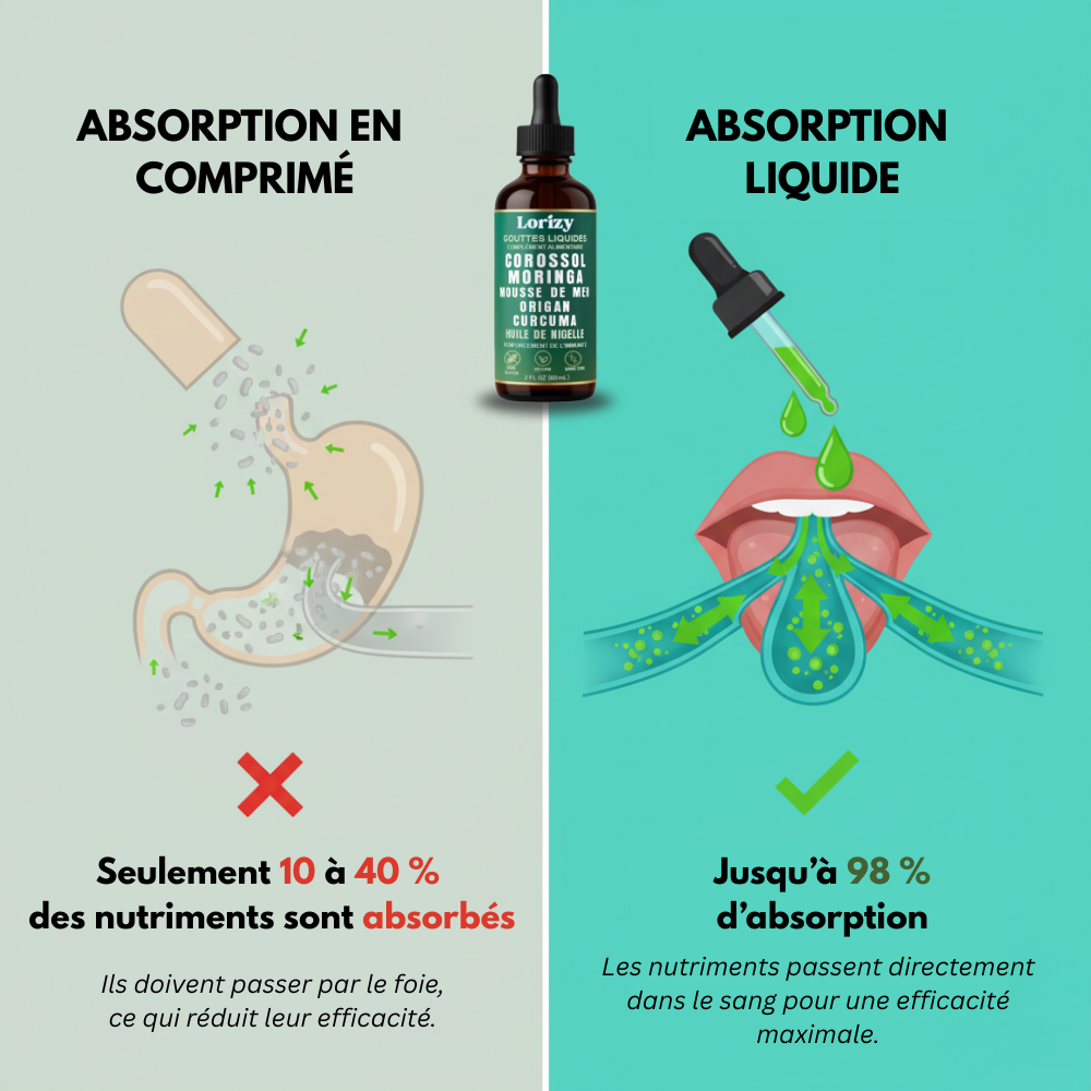 Extrait de Corossol Bio