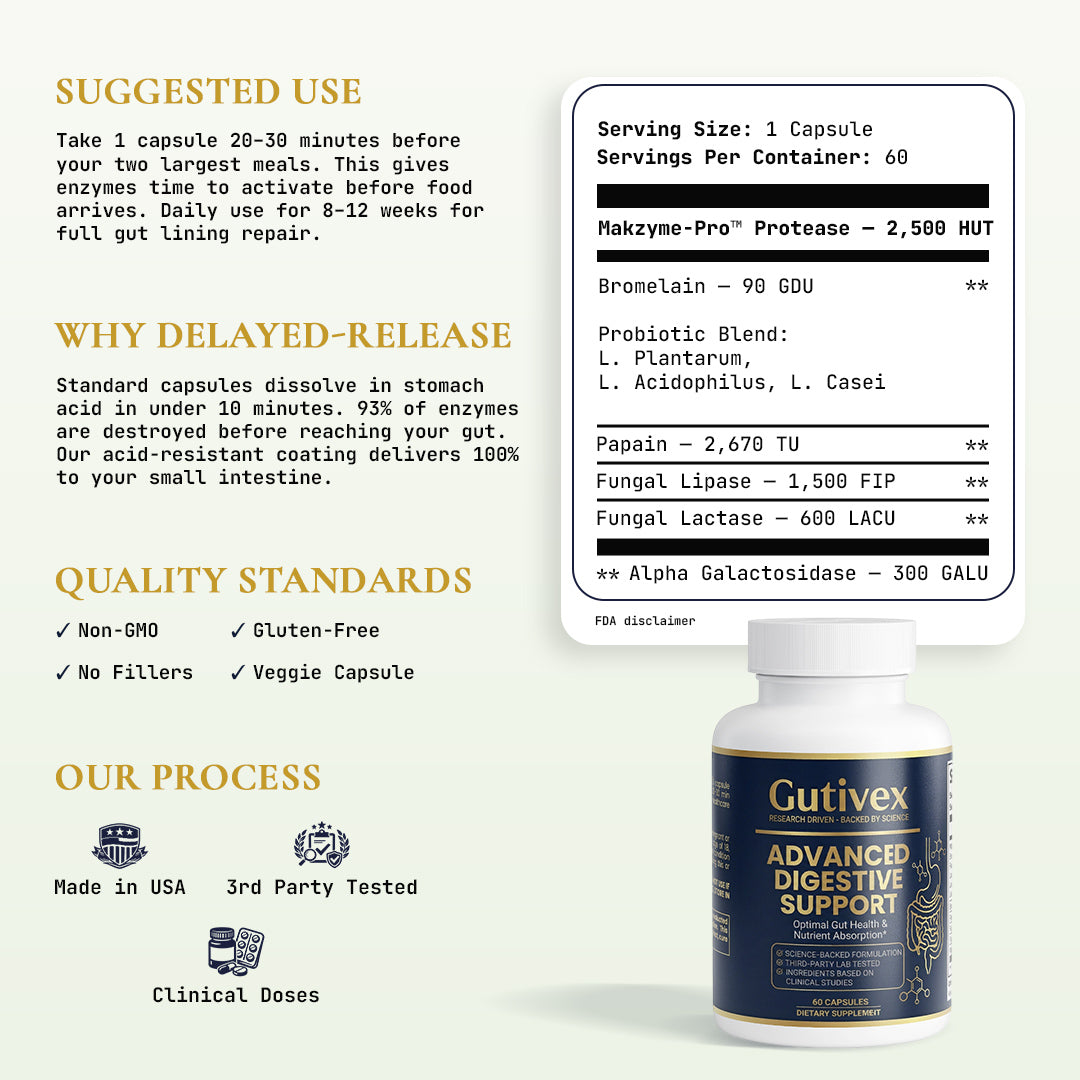 Gutivex Digestive Enzymes