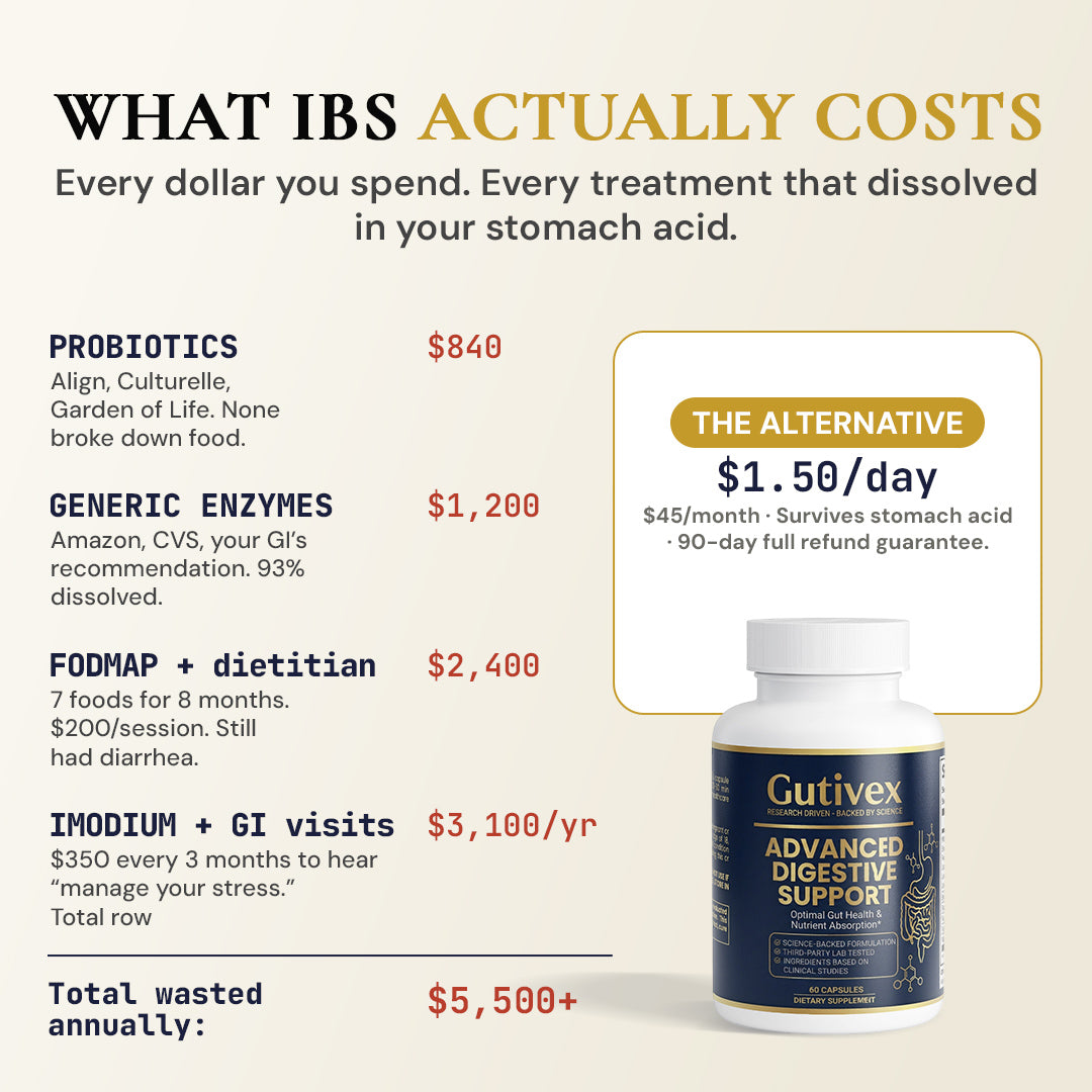 Gutivex Digestive Enzymes