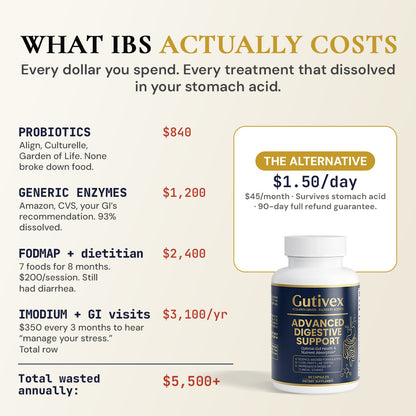 Gutivex Digestive Enzymes