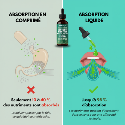 Extrait de Corossol Bio