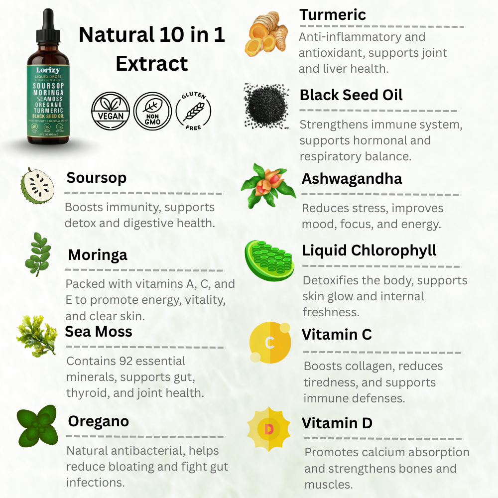 Organic Soursop Extract